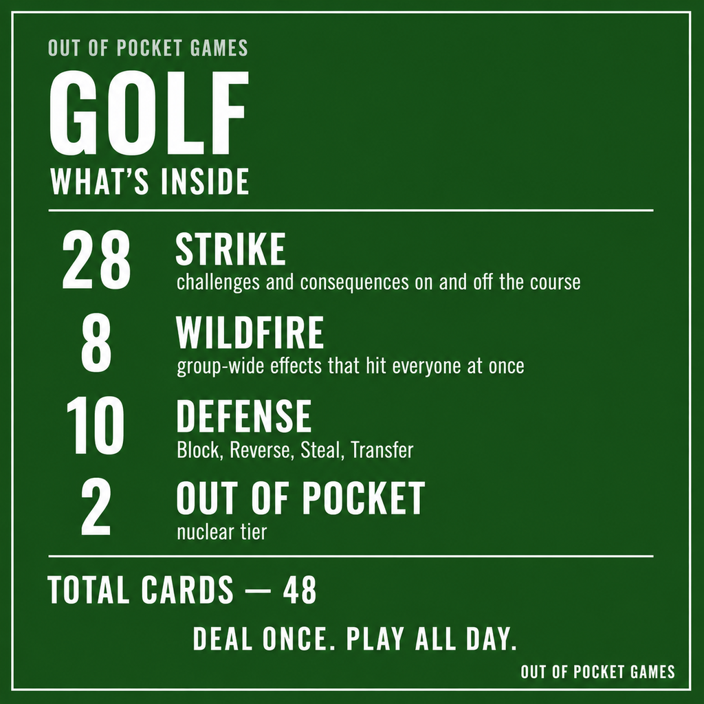 Out of Pocket: Golf